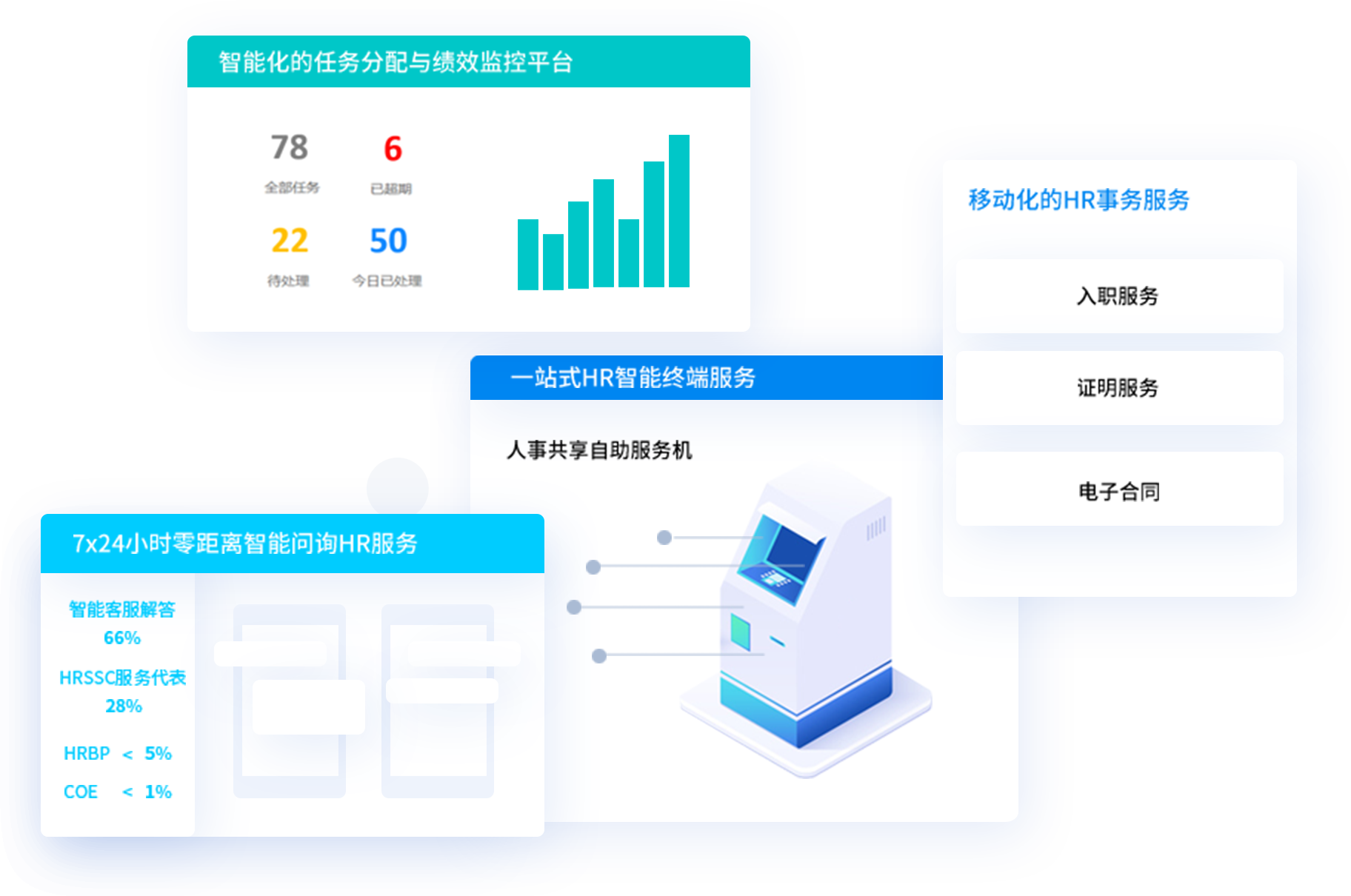 人力共享服务