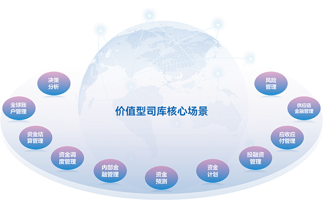 价值型司库：数智赋能 价值共生