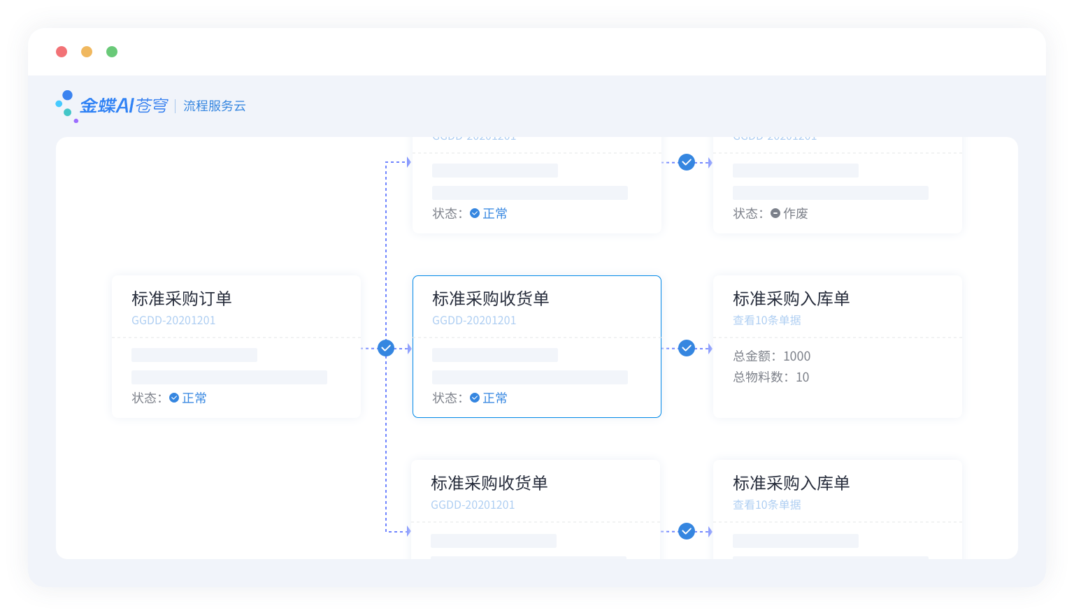 业务流程自动化