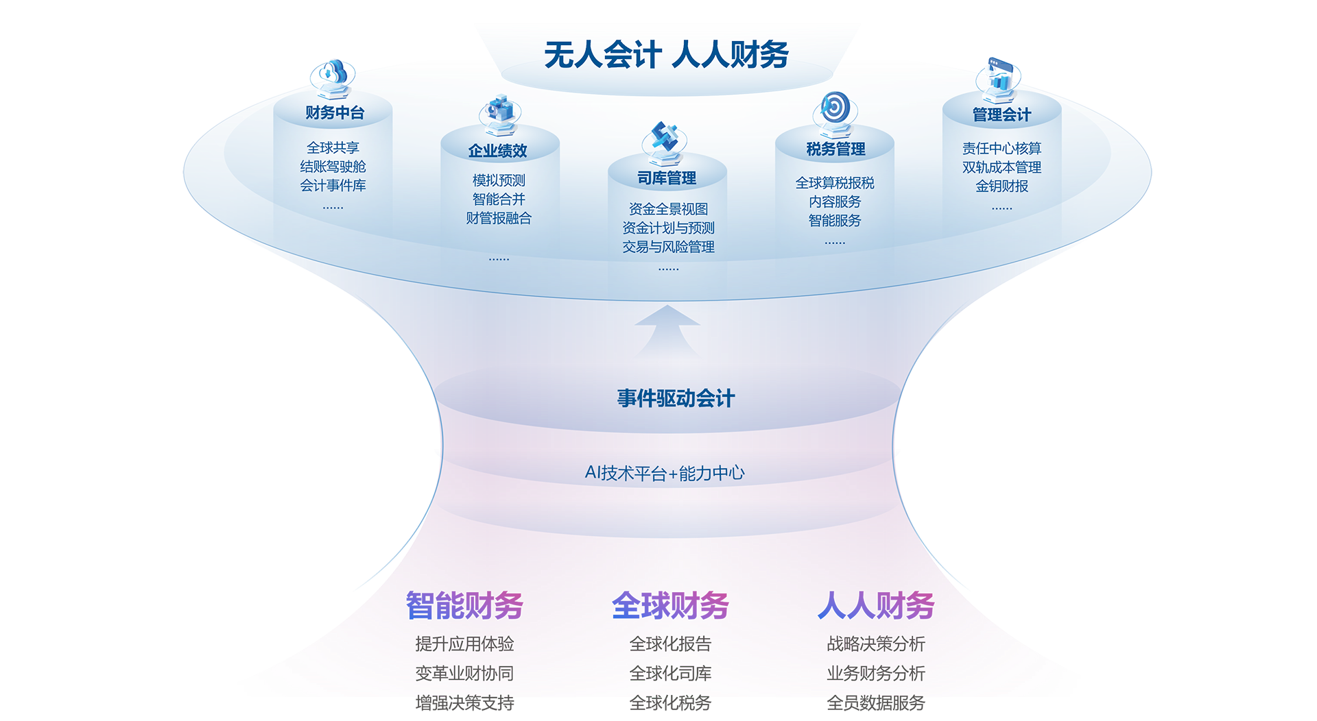 财务管理新世界