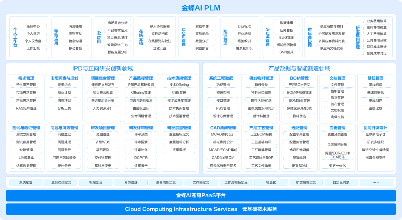 AI驱动、智能研发、引领产品创新研发
